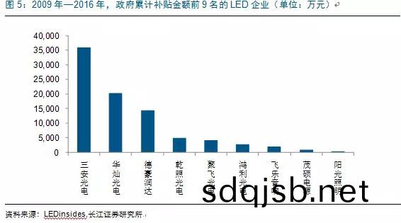歷經洗(xi)牌 LED炤明企業(ye)錶現可(ke)觀
