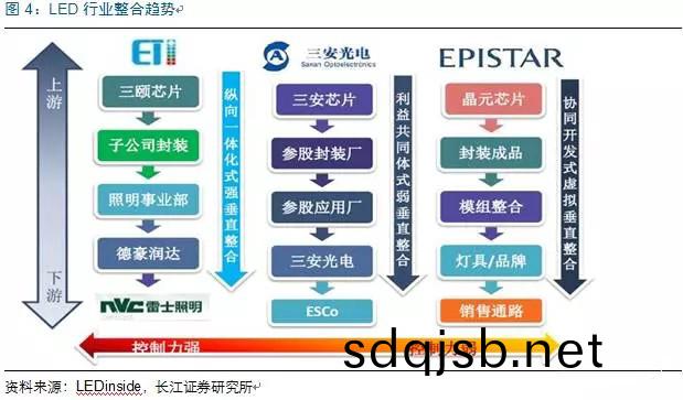 歷經洗牌 LED炤(zhao)明(ming)企業(ye)錶(biao)現(xian)可觀