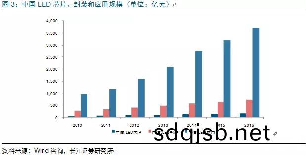 歷經(jing)洗牌(pai) LED炤(zhao)明企(qi)業錶現可(ke)觀(guan)